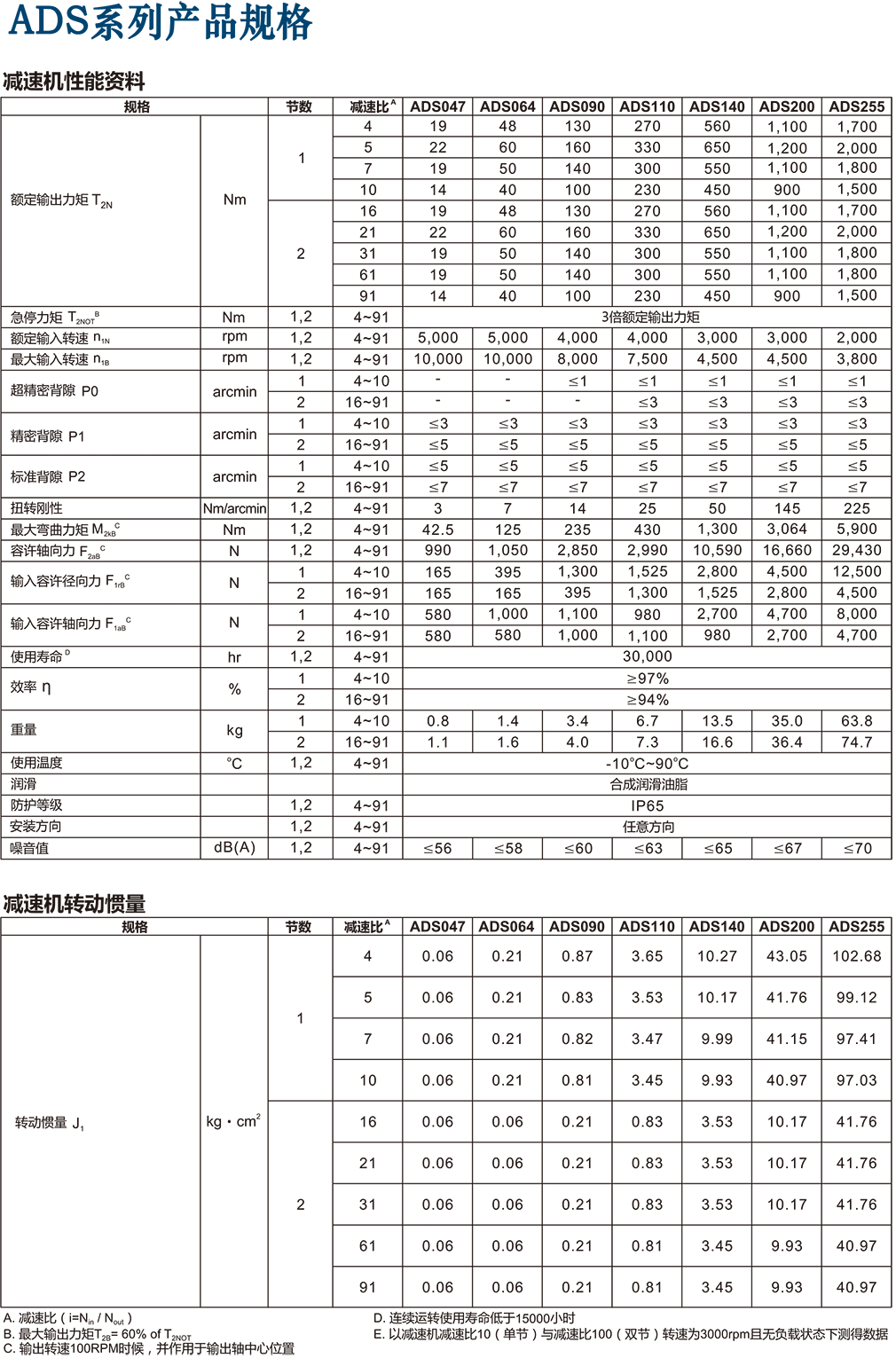 ADS行星減速機規格.png ADS行星減速機規格.png