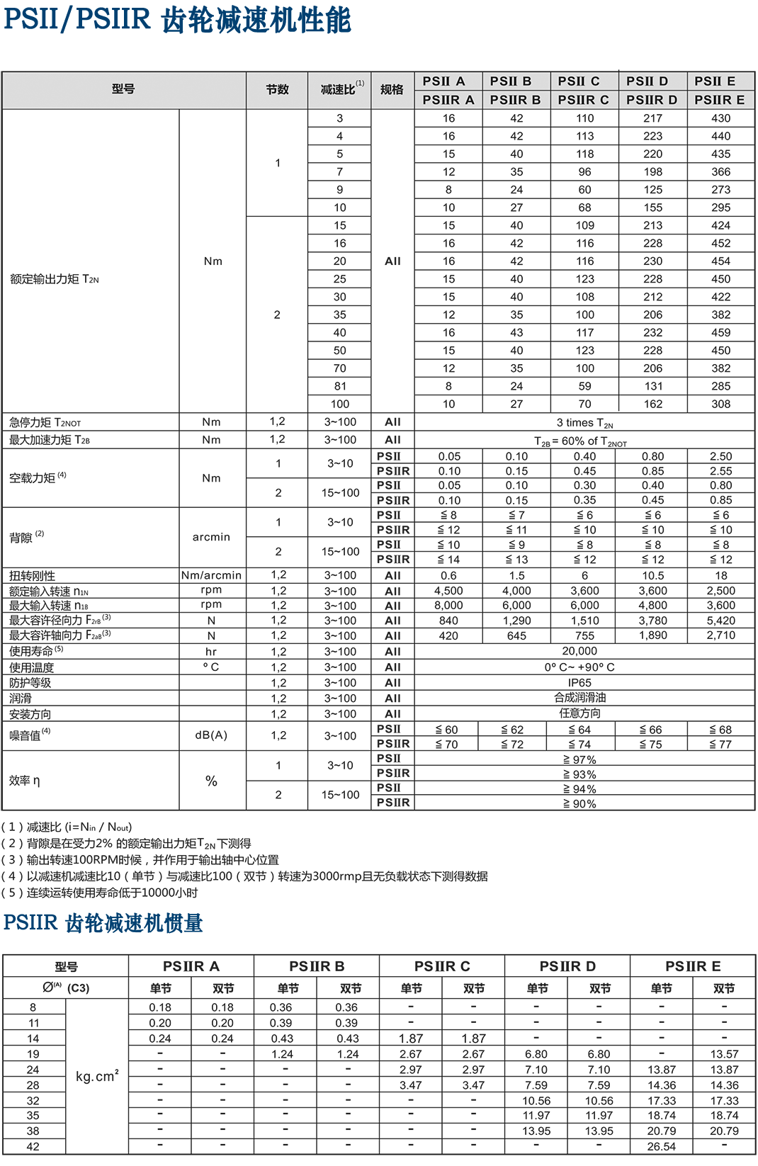 PSIIR-齒輪行星減速機..png PSIIR-齒輪行星減速機..png