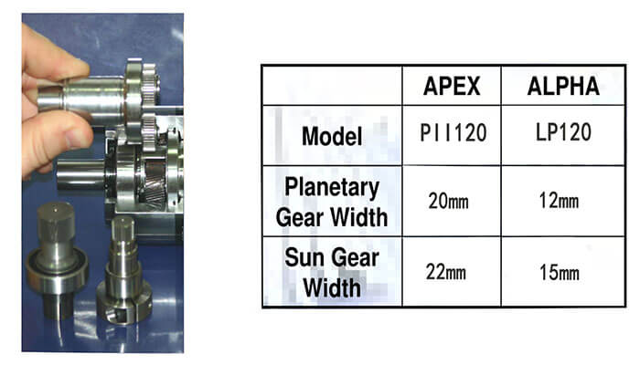 太陽輪和行星輪寬度.jpg 太陽輪和行星輪寬度.jpg