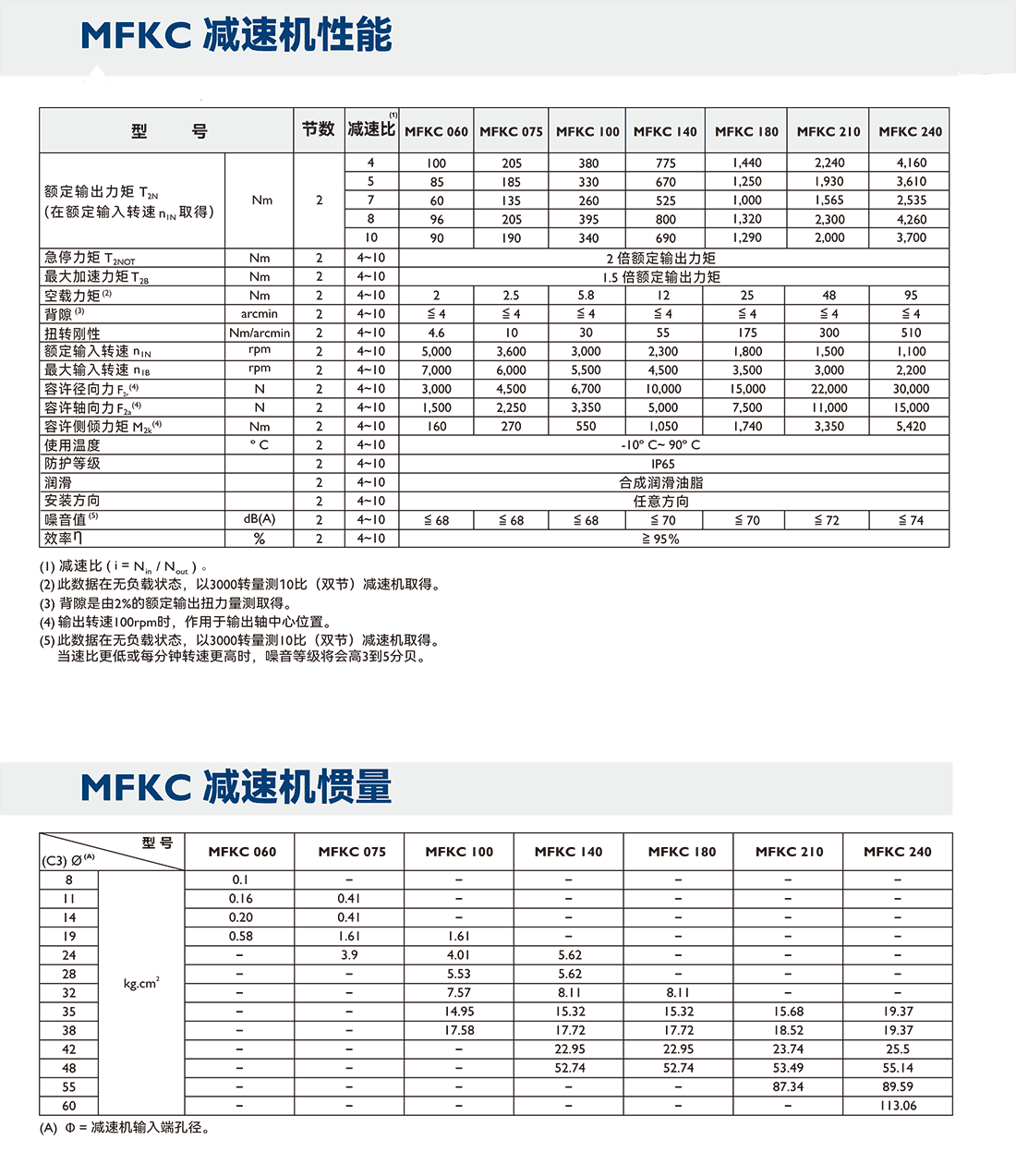 MF參數4.png MF參數4.png